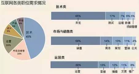 互聯(lián)網(wǎng)銷(xiāo)售 數(shù)據(jù)驅(qū)動(dòng)下的未來(lái)職業(yè)新機(jī)遇