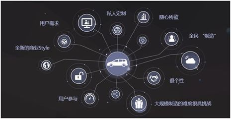 互聯網輕客V80來襲 看上汽大通如何借力互動營銷打好品牌高端化之牌