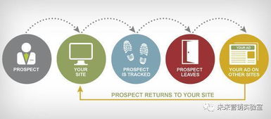 124個(gè)互聯(lián)網(wǎng)營(yíng)銷專業(yè)詞匯解讀 掌握80%以上，月薪可達(dá)3萬+的計(jì)算機(jī)系統(tǒng)服務(wù)領(lǐng)域