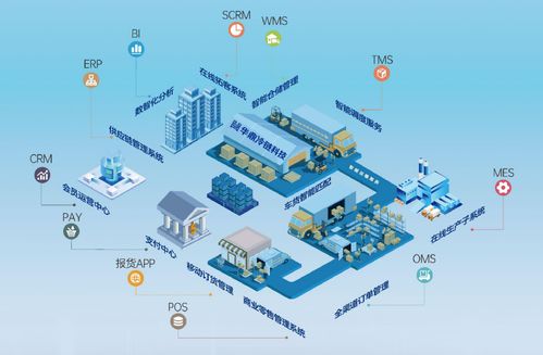 華鼎冷鏈科技閃耀中國冷凍冷藏食品展 以計算機系統(tǒng)服務(wù)賦能凍品行業(yè)新發(fā)展