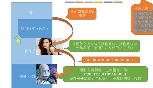 操作系統知識總結（一） OS概述與計算機系統服務