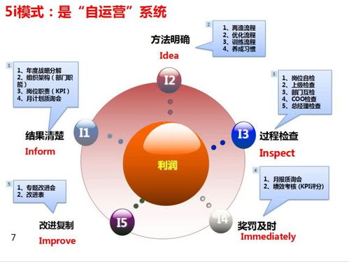 生產型與服務型企業運營突破的信息系統運行維護服務對策
