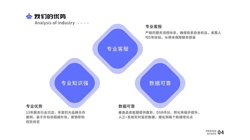 客服后臺(tái)管理系統(tǒng)及其信息系統(tǒng)運(yùn)行維護(hù)服務(wù)詳解