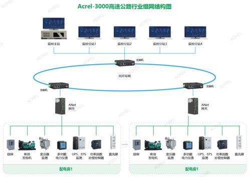 智慧能源管家 實(shí)時(shí)監(jiān)控與自動(dòng)預(yù)警系統(tǒng)，終結(jié)線路過載與抄表難題