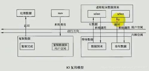 基于select的單進程并發服務器在信息系統運行維護服務中的應用